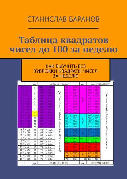 Скачать книгу Таблица квадратов чисел до 100 за неделю. Как выучить квадраты чисел без зубрежки за неделю